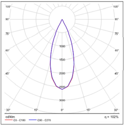 Luxdot Q104 20W / Embutir